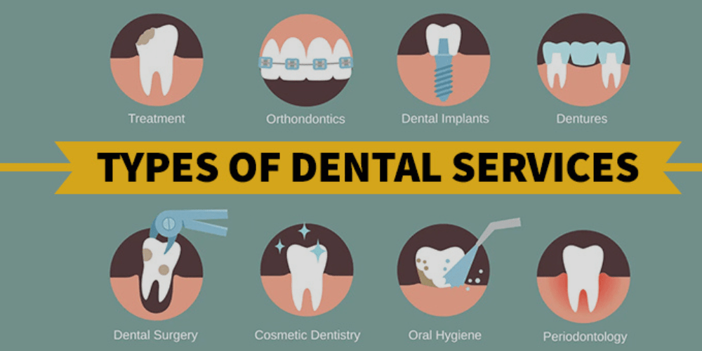 Best Dental Surgeon. Types of dental service